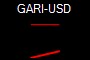 GARI-USD